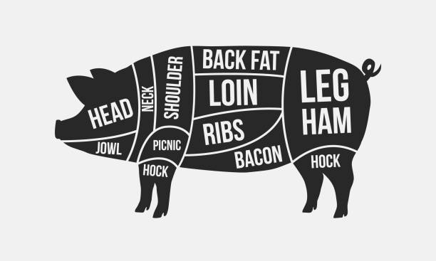 Pork Products